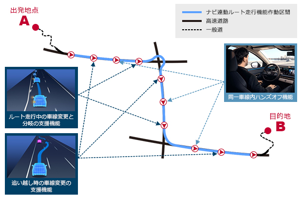 日産プロパイロット2.0